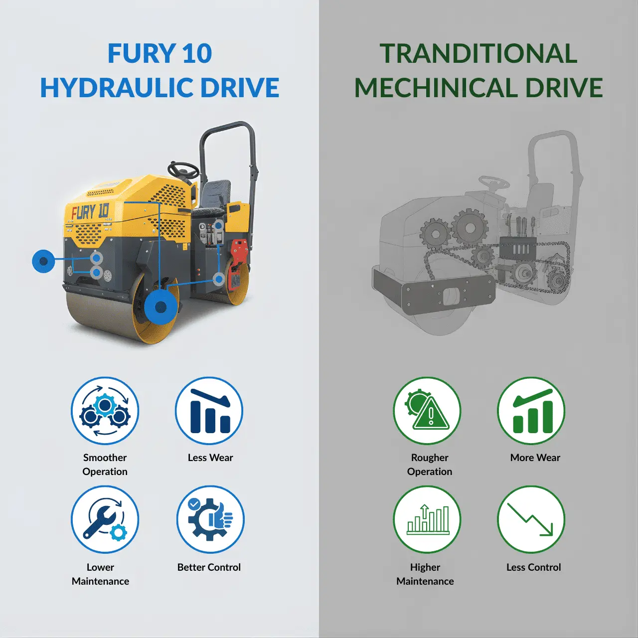 TYPHON FURY 10 1 Ton Road Roller - Image 15