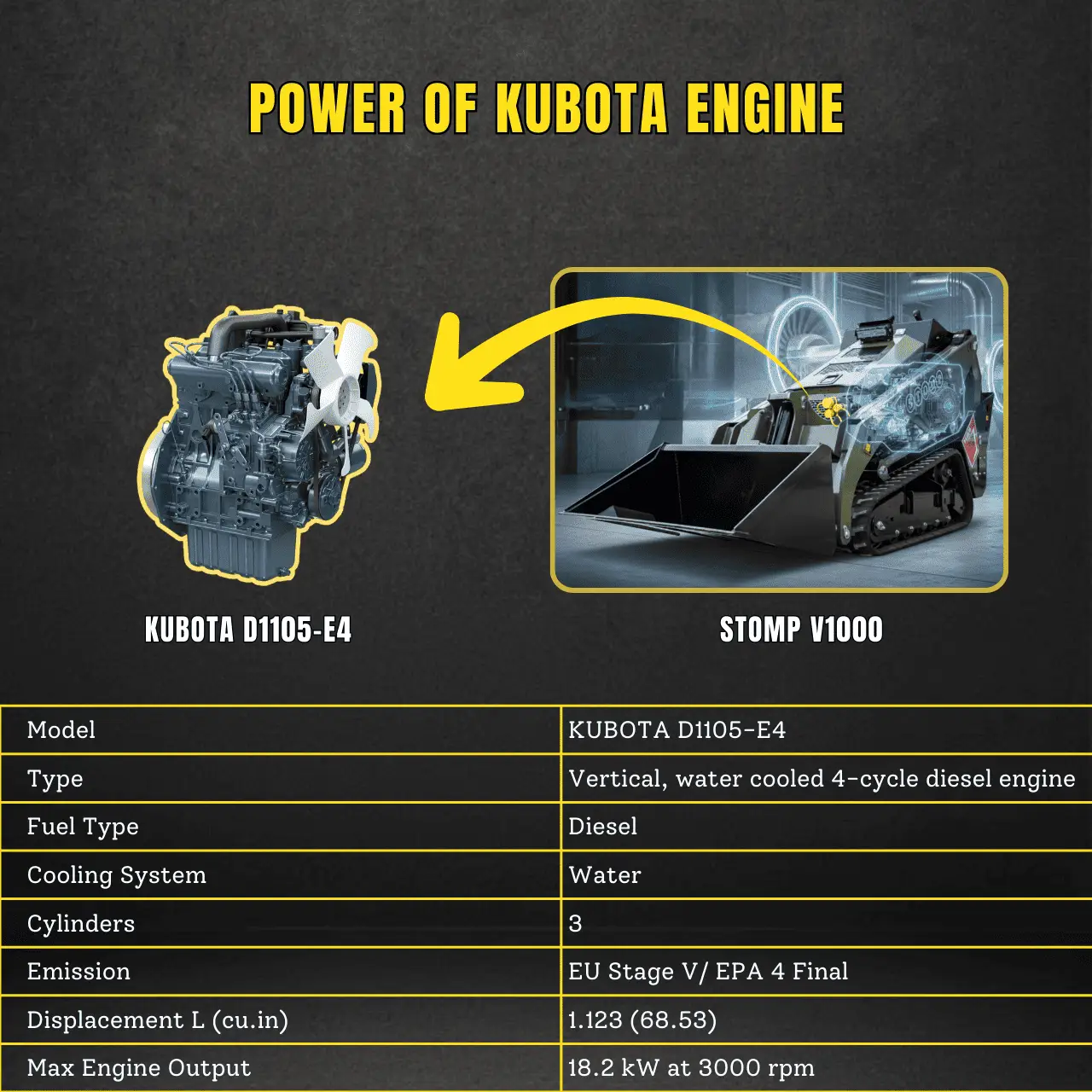 TYPHON STOMP V1000 Diesel Skid Steer - Image 11