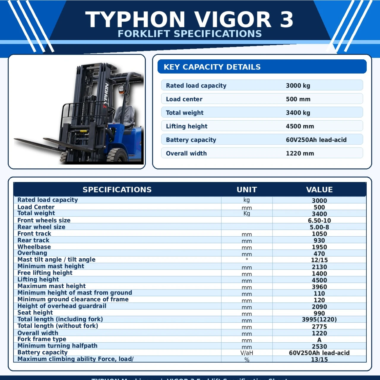 TYPHON VIGOR 3.0 3-Ton Electric Forklift - Image 2