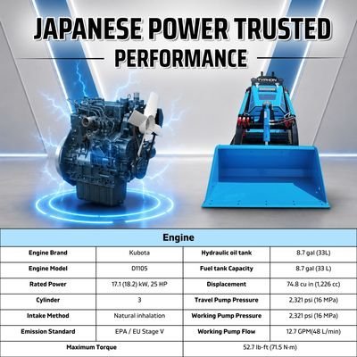 Brand New TYPHON STOMP V900 Mini Track Loader Kubota D1105 25HP Diesel Stand-On Skid Steer EPA / EU Stage V - Image 5